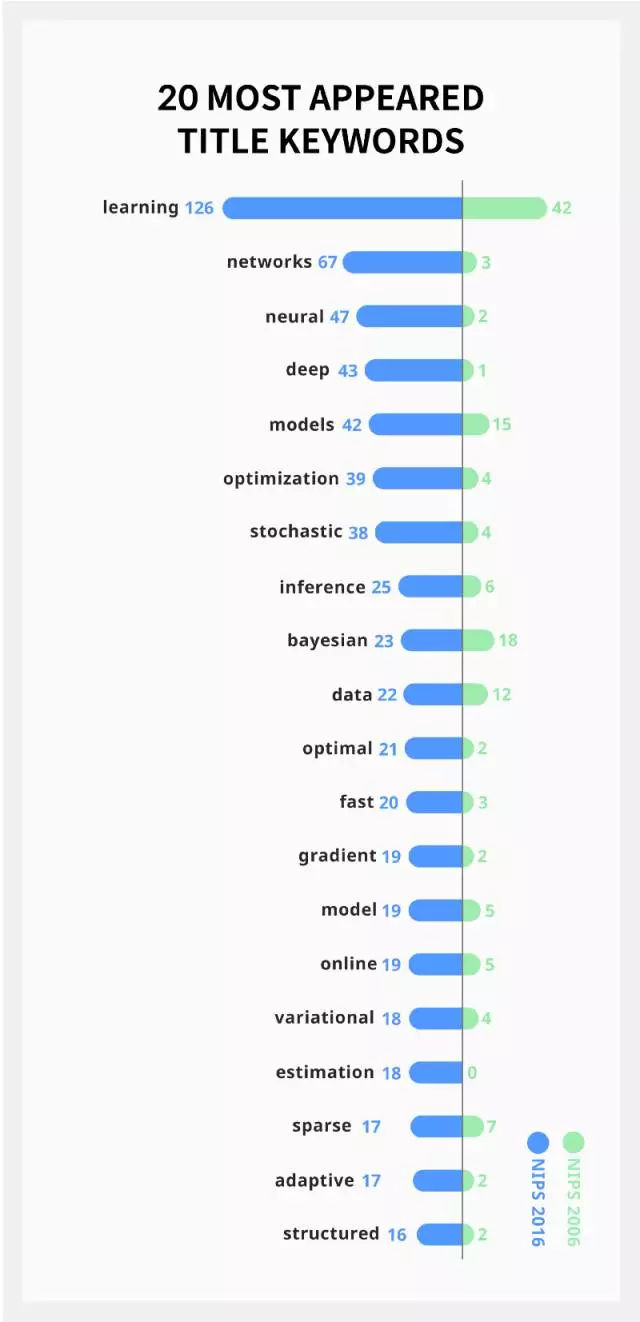 人工智能論文課題,人工智能論文課題與高速響應(yīng)策略解析，未來的科技趨勢與挑戰(zhàn),數(shù)據(jù)驅(qū)動(dòng)執(zhí)行決策_(dá)T77.89.43