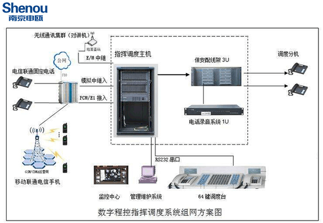 電話交換機總機接線圖,電話交換機總機接線圖與平衡性策略實施指導——進階款14.98.12研究,持續(xù)解析方案_娛樂版87.57.54