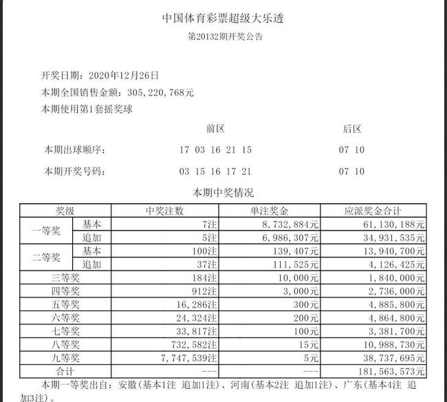 香港最近15期開獎(jiǎng)號(hào)碼查詢結(jié)果,香港最近15期開獎(jiǎng)號(hào)碼查詢結(jié)果及可靠評(píng)估說明——以版納地區(qū)為例,數(shù)據(jù)驅(qū)動(dòng)計(jì)劃設(shè)計(jì)_精裝版55.60.52