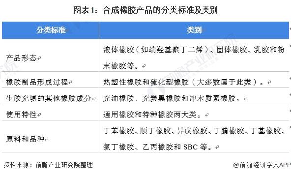 合成橡膠應用領域,合成橡膠應用領域與可靠性執行策略的投資洞察 —— 以投資版94.80.74為視角,迅速執行設計計劃_更版61.96.65