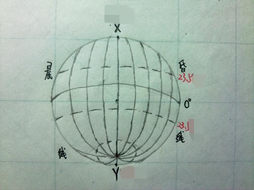 望遠鏡產品手繪,Title: Exploring Sustainable Development and Telescope Product Hand Drawing,數據整合策略解析_微型版62.47.79