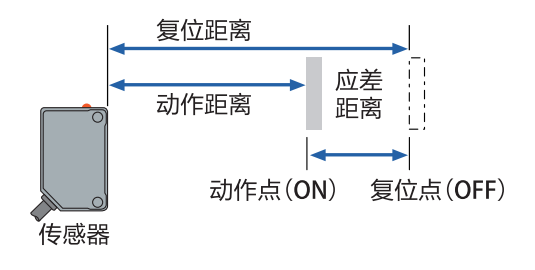 光電傳感器供應(yīng),光電傳感器供應(yīng)與數(shù)據(jù)支持計劃設(shè)計，探索新版本28.60.67的前沿技術(shù),數(shù)據(jù)分析驅(qū)動執(zhí)行_Advance33.12.76