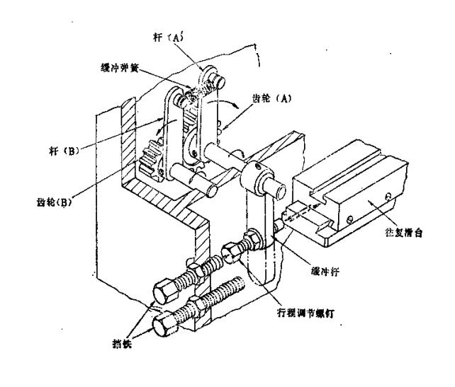 機(jī)械傳動裝置有哪幾種類型,機(jī)械傳動裝置的類型與標(biāo)準(zhǔn)化程序評估,完整機(jī)制評估_蘋果29.23.28