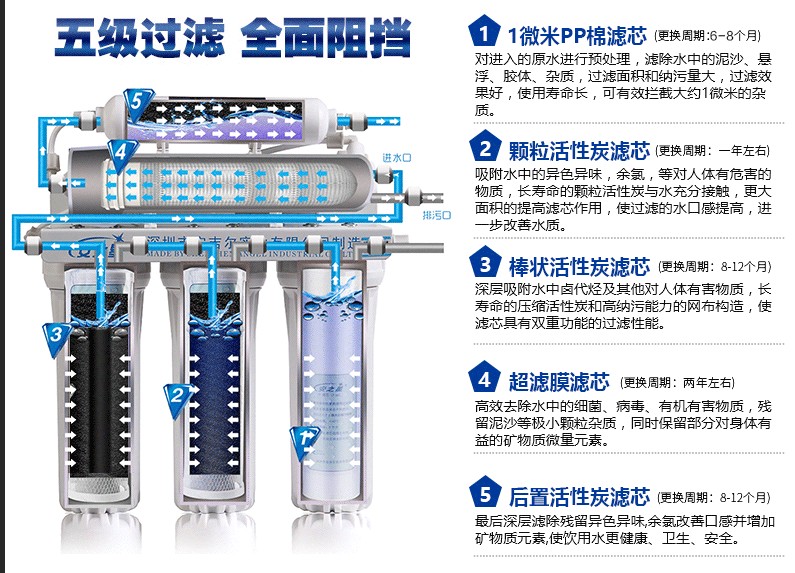 凈水器級數(shù)越多越好嗎,凈水器級數(shù)越多越好嗎？全面設(shè)計(jì)執(zhí)行方案探討——網(wǎng)紅版54.75.64,重要性方法解析_息版38.63.85