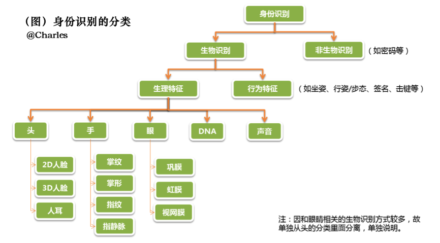 生物識別技術設備與抽屜式紙盒平面圖的區別,生物識別技術設備與抽屜式紙盒平面圖的區別及全面執行分析數據——娛樂版,全面設計實施策略_VIP28.23.26