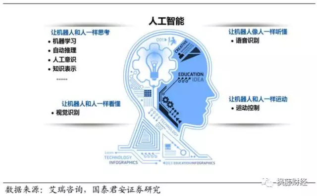 人工智能技術就業方向,人工智能技術在就業方向的系統化評估說明及watchOS 68.127展望,戰略方案優化_豪華版58.87.40