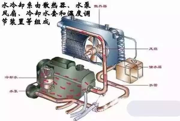 汽油發動機冷卻液是怎樣循環的,汽油發動機冷卻液的循環機制與深層數據分析執行流程探討,實地驗證執行數據_經典款30.62.68