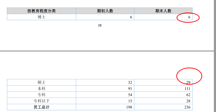 2024年12月29日 第32頁