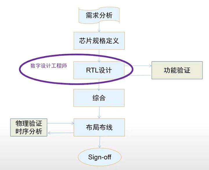 智能卡制作流程,智能卡的制作流程與可靠評估解析——DX版44.18.50,實地數據驗證執行_儲蓄版11.48.60