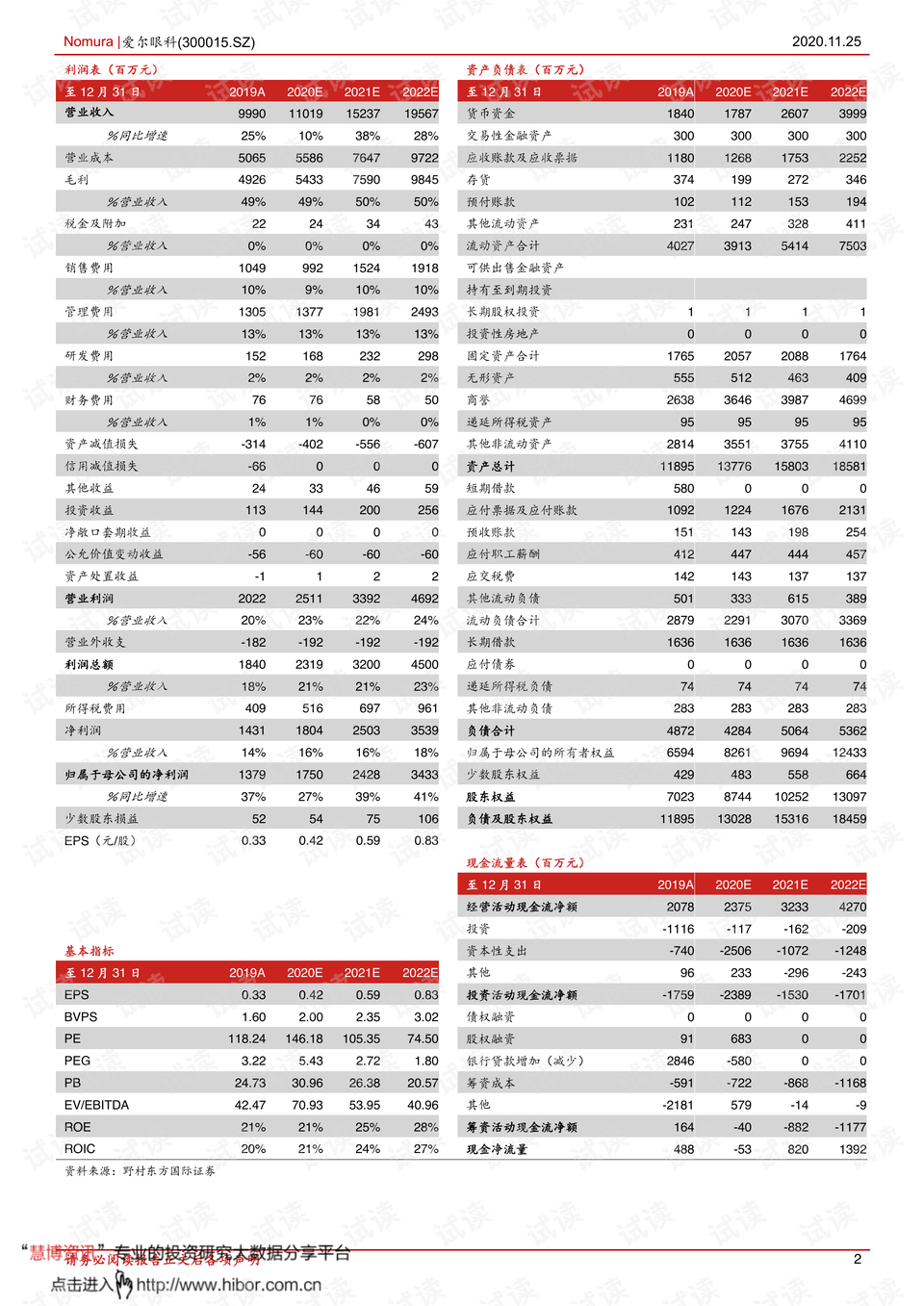 廣州眼科醫院排名,廣州眼科醫院排名，數據引導下的執行計劃與未來展望,最佳精選解釋定義_36065.94.24