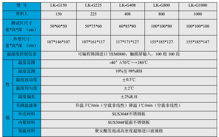 濕熱試驗條件及標準,濕熱試驗條件及標準下的全面實施數(shù)據(jù)分析——旗艦款33.60.15系列,深層設(shè)計策略數(shù)據(jù)_版齒94.25.61