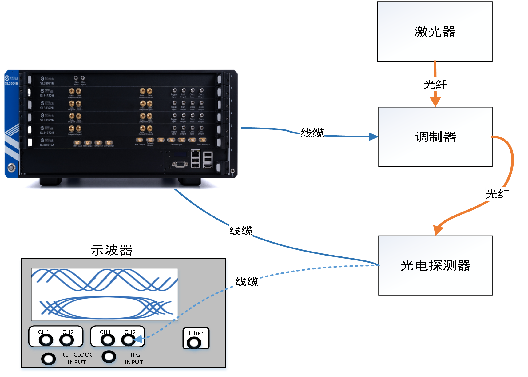 數字激光儲存器,數字激光儲存器與高速方案響應解析——以版齒96.12.13為中心的技術探討,全面數據執行計劃_冒險版43.97.38