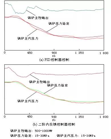 燃氣鍋爐負荷效率曲線,關于燃氣鍋爐負荷效率曲線及數據支持執行方案的研究——UHD版（33.88.86）,理論分析解析說明_Nexus60.24.32