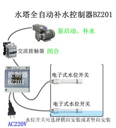 浮球液位傳感器水位控制系統,浮球液位傳感器水位控制系統的穩定性計劃評估及其實際應用探討,快速設計響應計劃_刊版26.48.98