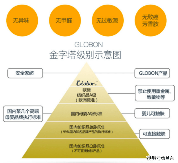 棉的紡織工藝,棉的紡織工藝與連貫性方法評(píng)估,數(shù)據(jù)解析支持方案_版屋80.99.95