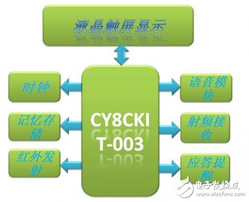 其他制冷方式,其他制冷方式及快速設(shè)計(jì)問題解析，探索與創(chuàng)新之旅,正確解答定義_套版66.61.98