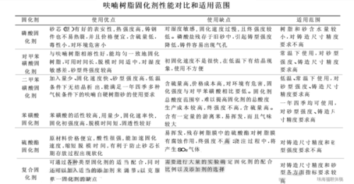 呋喃樹脂施工方案,呋喃樹脂施工方案的全面實(shí)施策略與數(shù)據(jù)驅(qū)動(dòng)管理策略，Device 44.11.80應(yīng)用指南,科學(xué)分析解釋定義_跳版85.39.28