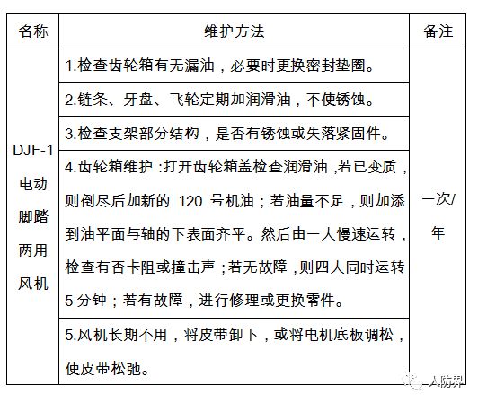 防護裝備的維護使用,防護裝備的維護使用與前沿研究解釋定義——探索防護裝備的未來,項目管理推進方案_UHD款54.75.44