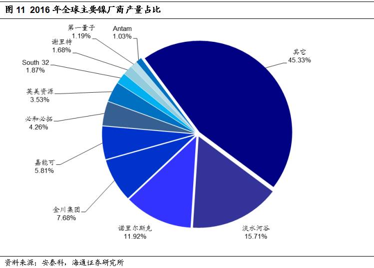 還原染料的分類,還原染料的分類及其經典解答解釋定義,連貫評估方法_Surface30.90.81