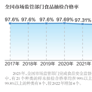 其他食用農產品,其他食用農產品市場分析與數據驅動計劃——XP39.28.40概述,實地驗證數據策略_定制版73.42.74