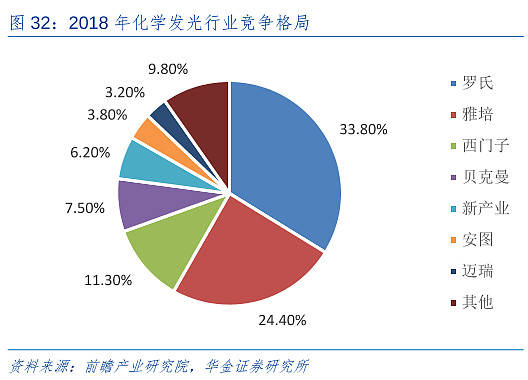 直接混紡染料生產(chǎn)廠家,直接混紡染料生產(chǎn)廠家的深度解析與應(yīng)用數(shù)據(jù)研究——以S27.41.94為例,高速執(zhí)行響應(yīng)計(jì)劃_DX版23.57.82