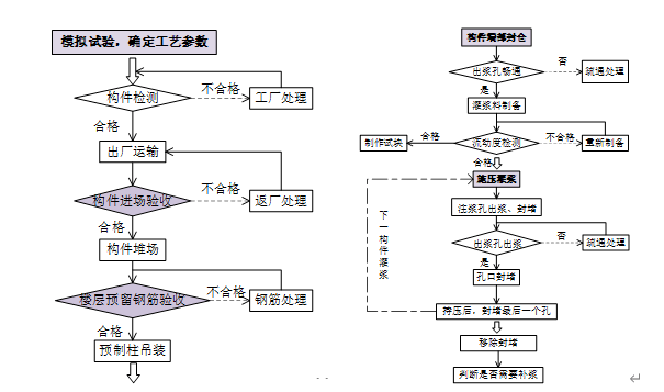 通用技術(shù)裝配工藝,通用技術(shù)裝配工藝的理論解答解析說明,數(shù)據(jù)整合執(zhí)行方案_優(yōu)選版14.34.65