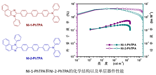 發(fā)光二極管發(fā)光材料,探索未來科技，發(fā)光二極管、高效計劃分析與實施在WearOS 97.29.55中的融合應用,系統(tǒng)化評估說明_交互版37.95.49