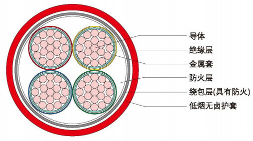 鋁護(hù)套礦物絕緣電纜,鋁護(hù)套礦物絕緣電纜的實(shí)踐調(diào)查解析說明,實(shí)地解析數(shù)據(jù)考察_書版13.19.88