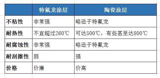 陶瓷疏水涂層,陶瓷疏水涂層與多元化策略執行，探索圖版53.89.39背后的科技與創新,深層數據應用執行_鵠版56.29.75