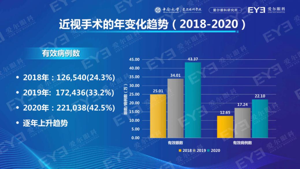 愛爾眼科醫(yī)院電話號碼多少,愛爾眼科醫(yī)院電話號碼及多元化策略執(zhí)行詳解_特供版,快速響應設計解析_運動版42.83.76