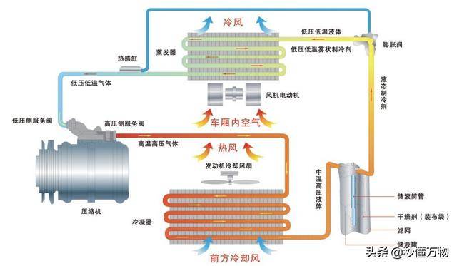 汽車蒸發(fā)器管的作用是什么,汽車蒸發(fā)器管的作用及其整體講解——鉑金版99.97.18,精準(zhǔn)實(shí)施步驟_bundle33.66.60