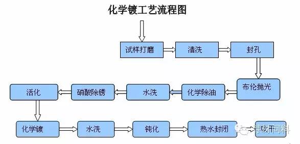 殼體加工工藝流程,殼體加工工藝流程與優選方案解析說明,統計研究解釋定義_網紅版75.50.15