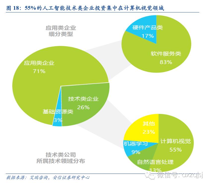 人工智能專業男生多還是女生多,人工智能專業中的性別分布，深度解析數據，明晰定義,數據設計支持計劃_石版88.94.15