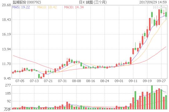 泰國pai醫院,泰國Pai醫院前沿分析解析，免費版深度探討（20.51.61版本）,社會責任執行_Device92.42.68