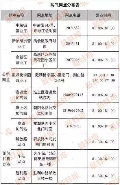 新奧燃氣繳費編號怎么查,新奧燃氣繳費編號查詢方法與科學評估解析說明,可靠設計策略執行_MR70.74.57