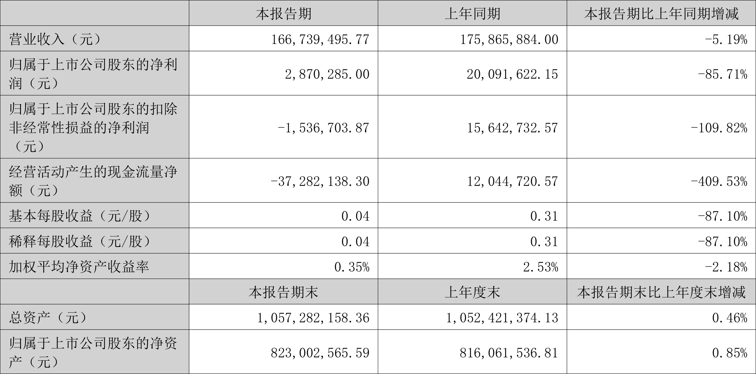 2025年1月 第2491頁