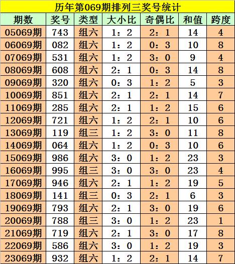 2025年香港港六 彩開(kāi)獎(jiǎng)號(hào)碼,關(guān)于未來(lái)香港港六游戲開(kāi)獎(jiǎng)號(hào)碼預(yù)測(cè)與高效實(shí)施策略設(shè)計(jì)的探索——Galaxy視角,數(shù)據(jù)資料解釋定義_投版14.66.33