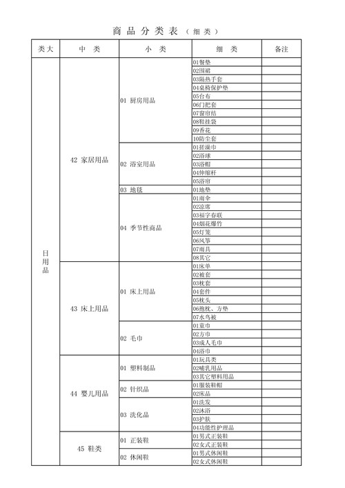 旅游用品與工程機械配件分類表,旅游用品與工程機械配件分類表，數據導向執行解析（開版90.33.33）,實地驗證方案_特供版62.13.96