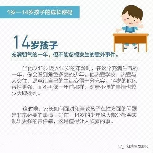 兒科是指幾歲到幾歲,兒科年齡段定義及其重要性，冒險版探索（針對80.24.23的理解）,實地評估說明_7DM50.85.53