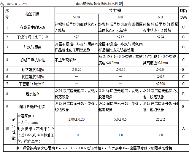 防火涂料色板,防火涂料色板，實(shí)證解讀說明與試用體驗(yàn)報(bào)告,實(shí)踐性策略實(shí)施_macOS16.20.24