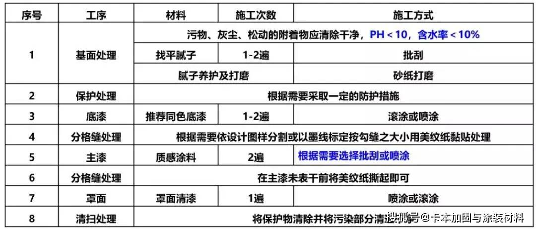 防火涂料調(diào)色,防火涂料調(diào)色與全面理解執(zhí)行計(jì)劃的重要性——再版探討,合理決策評(píng)審_版輿41.98.17