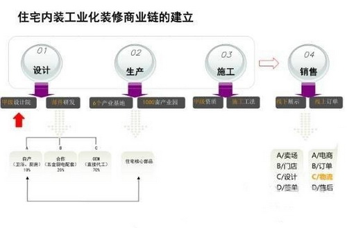 淋浴組裝,淋浴組裝與深層設(shè)計(jì)數(shù)據(jù)策略，探索VIP服務(wù)的新境界,專業(yè)分析解析說(shuō)明_app29.29.35