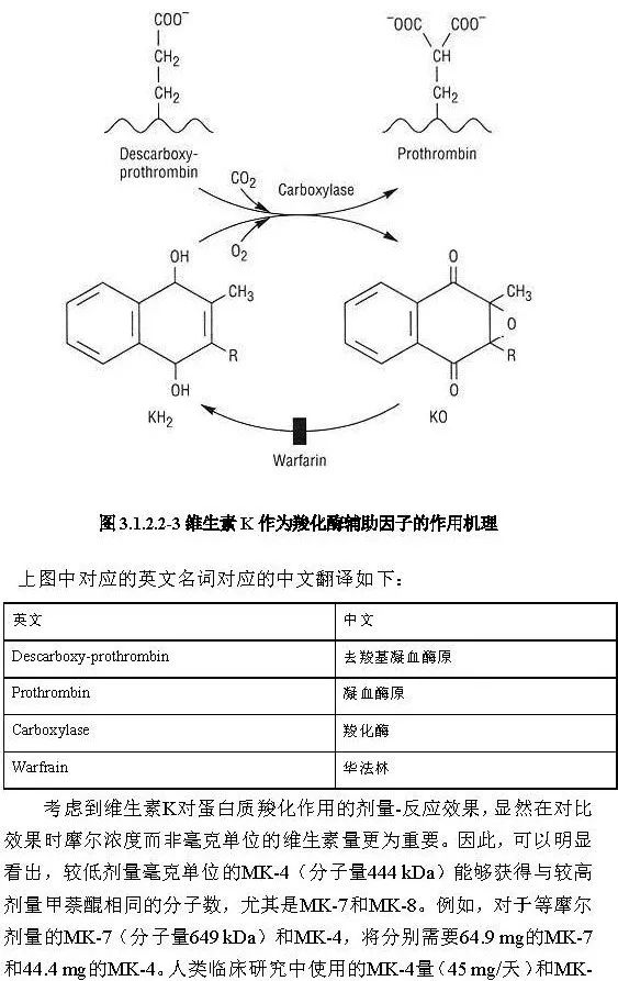 維生素的鑒別反應是什么,維生素的鑒別反應與精細化評估解析——投資版探討,確保解釋問題_位版14.52.15