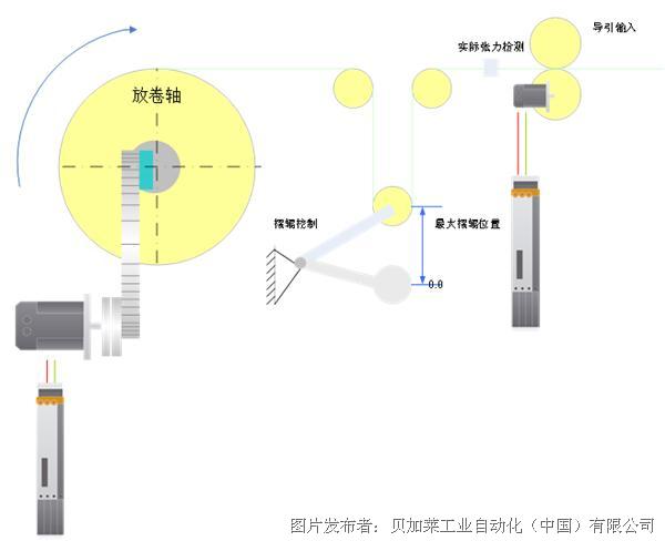 進口滴定儀,進口滴定儀在深入應(yīng)用解析數(shù)據(jù)中的基礎(chǔ)作用,快速解答方案執(zhí)行_MR64.53.94