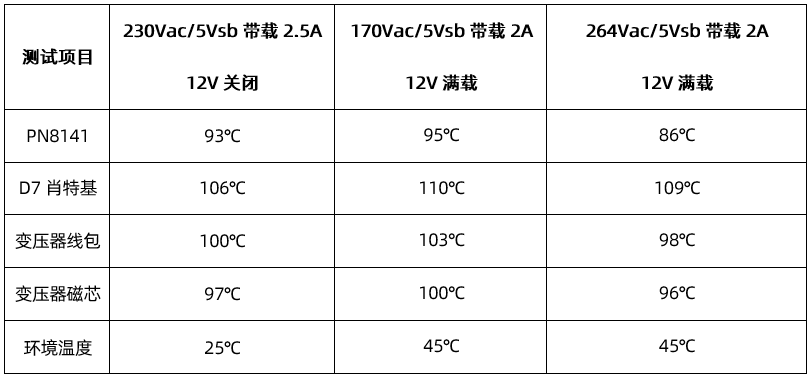 雞蛋含鉻的含量,雞蛋含鉻的含量，真實數據解析與探討,可靠計劃執行策略_7DM79.81.64