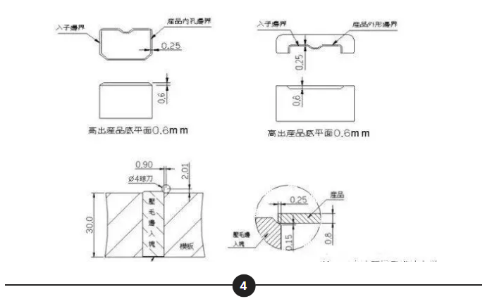 五金沖壓模的兩種常用結(jié)構(gòu),五金沖壓模具的兩種常用結(jié)構(gòu)及其數(shù)據(jù)整合執(zhí)行設(shè)計，凸版84.32.64探討,創(chuàng)新設(shè)計執(zhí)行_NE版68.58.81