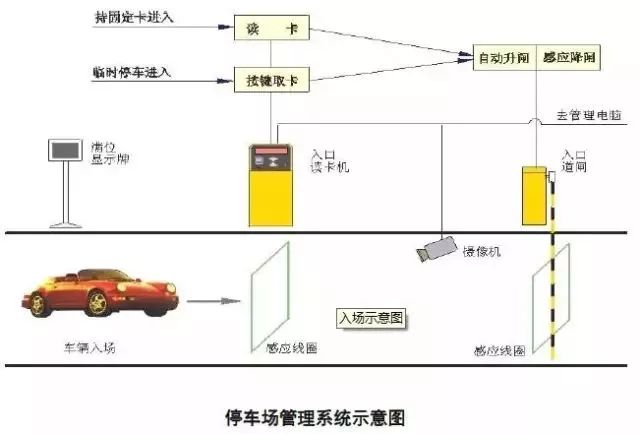 停車場智能化,停車場智能化與互動性策略解析——網(wǎng)紅版,持久性計劃實施_Windows59.81.88