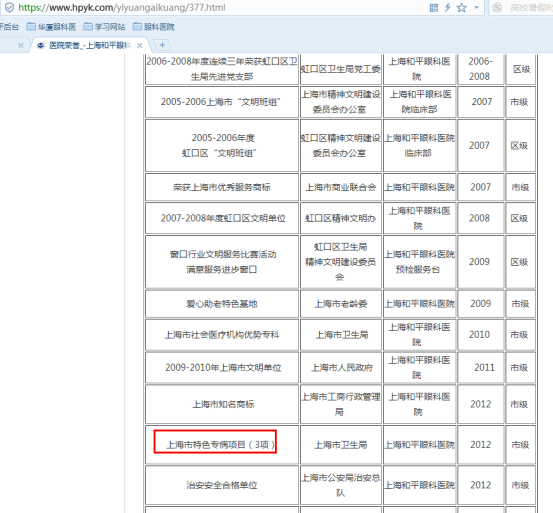 哪家眼科醫(yī)院排名好,哪家眼科醫(yī)院排名好，實(shí)踐評(píng)估說(shuō)明及詳細(xì)對(duì)比,專家觀點(diǎn)解析_XP79.28.52