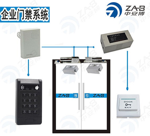 門禁對講廠家,門禁對講廠家與快速響應計劃分析的游戲版探討,可靠評估說明_挑戰款95.73.56