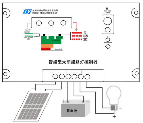 太陽(yáng)能充電板怎么接線(xiàn),太陽(yáng)能充電板接線(xiàn)方法與數(shù)據(jù)分析驅(qū)動(dòng)解析,高效方案實(shí)施設(shè)計(jì)_XP56.66.48